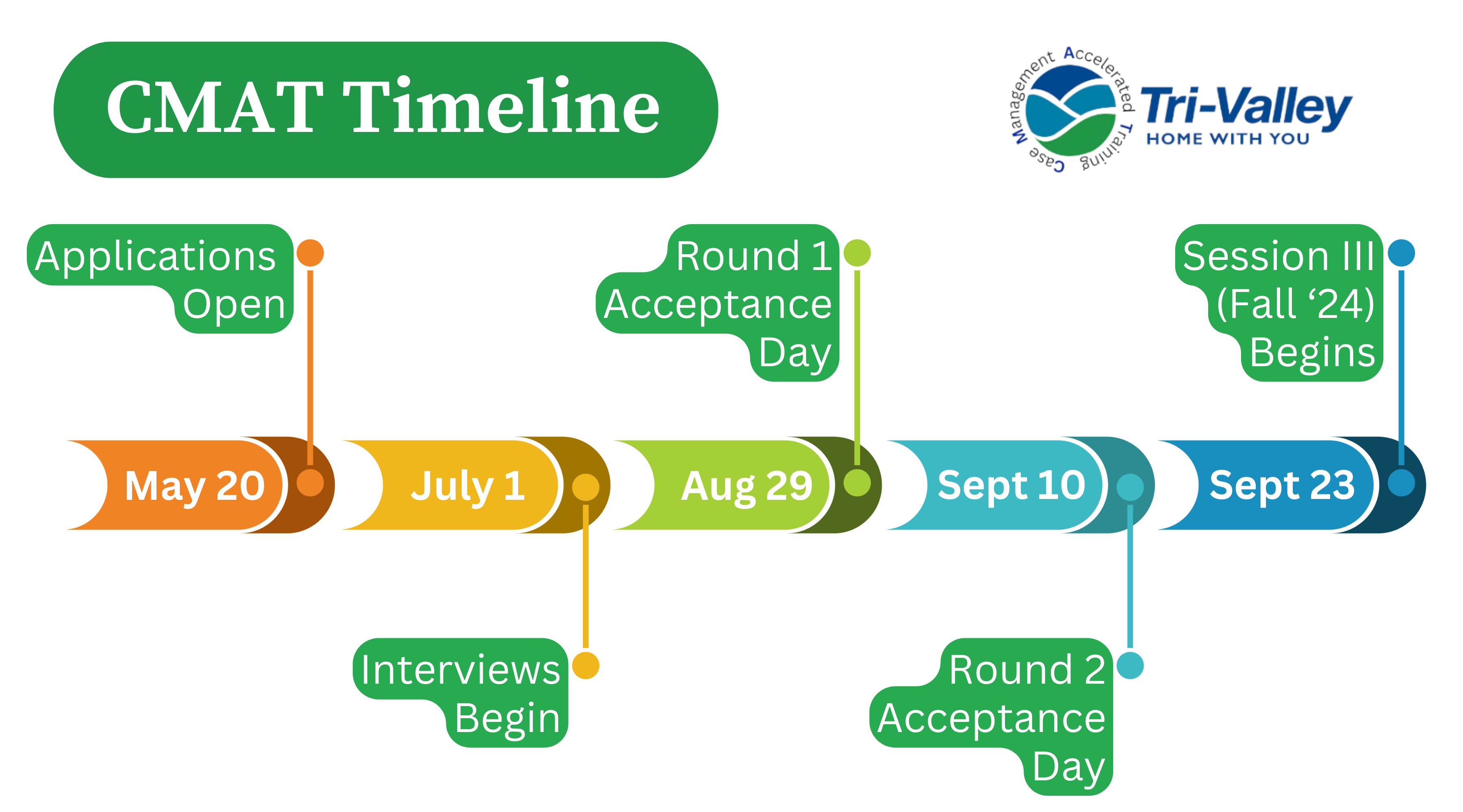 A Timeline for Session III (fall '24) of CMAT